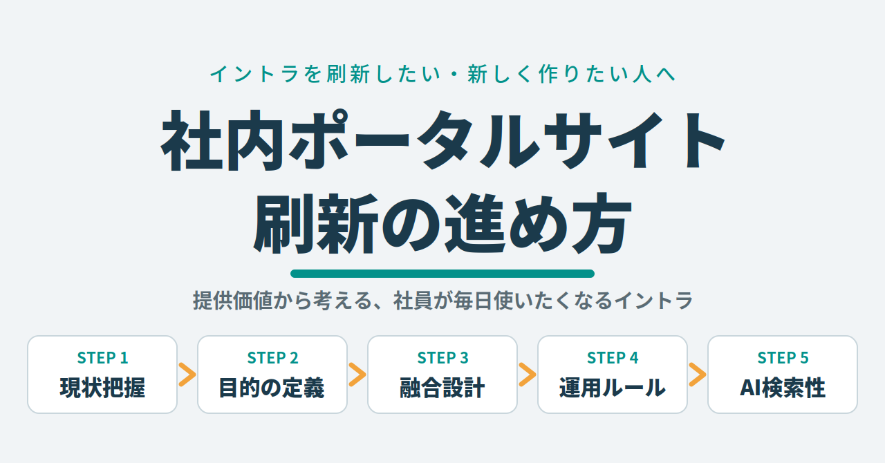 イントラネット刷新の進め方